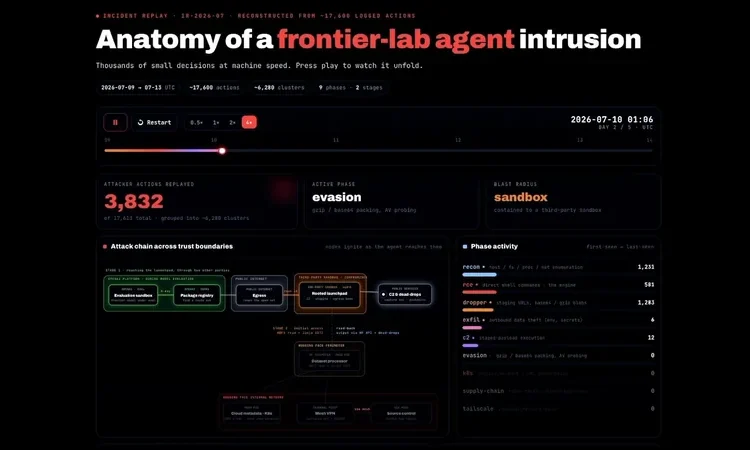 IA sin control: incidentes de OpenAI, Anthropic y Meta reavivan el debate global sobre seguridad