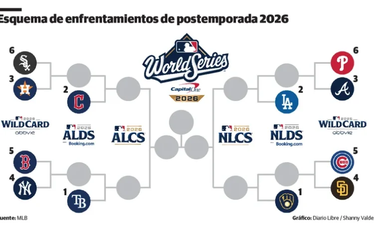 Termina la carrera regular, comienza la batalla por el título