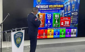 318 prófugos se entregan a la Policía en dos meses; robos y asaltos concentran las órdenes de arresto
