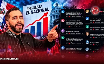 Bukele capitaliza encuesta: 98 % de apoyo y 3.9 millones de vistas en consulta sobre Haití
