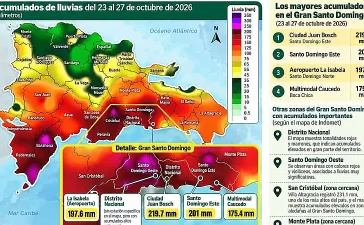 Las lluvias superan promedios mensuales en el Gran Santo Domingo, según Indomet